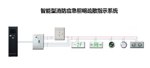 智能疏散指示系統行業有用到哪種功率繼電器？