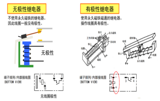 歐姆龍繼電器五大分類，你知道多少？
